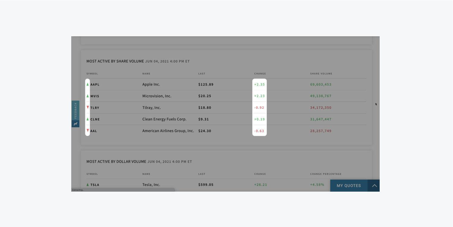 Highlighted red and green arrows and plus and minus signs of a financial tracker.