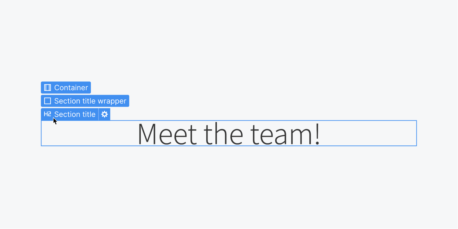 An H2 Section title label is clicked, unveiling the ancestor elements Section title wrapper and Container. The Section title element features the text "Meet the team!".