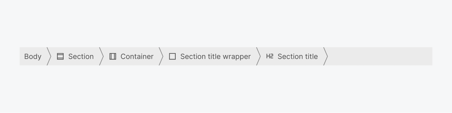 A navigation breadcrumb bar consists of the following elements: Body, section, container, section title wrapper, and ultimately an H2 section title.