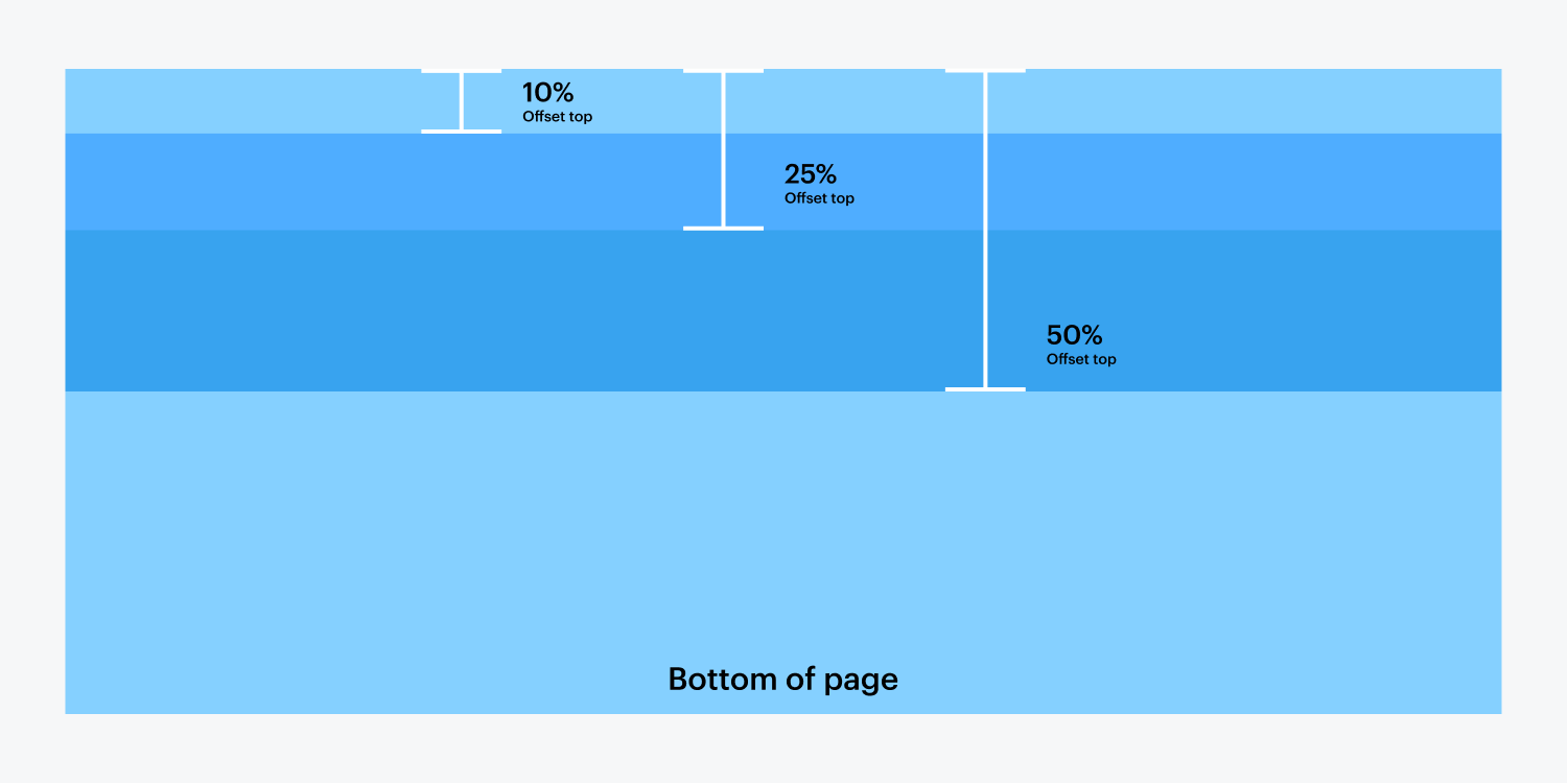 An illustration with blue shades indicating the 50%, 25%, and 10% margin from the top of the page. The bottom of the page is also labeled.