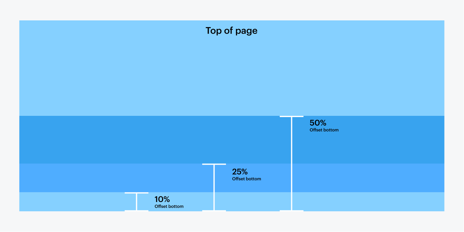 An illustration with blue tones showing the 50%, 25%, and 10% margin from the bottom of the page. The top of the page is also marked.