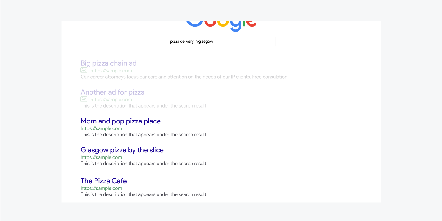 Google 搜索“格拉斯哥披萨外卖”会显示五个搜索结果。其中三个脱颖而出，分别是 Mom and pop pizza place、Glasgow pizza by the piece 和 The pizza cafe。